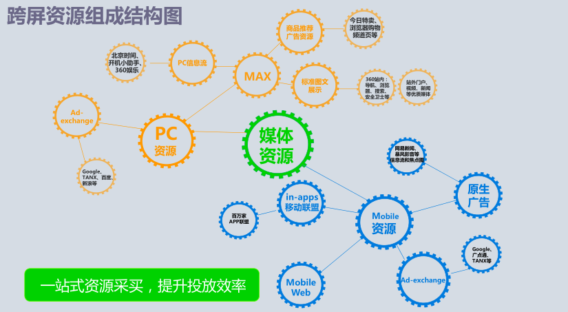 360搜索推廣|360點(diǎn)睛推廣開(kāi)戶