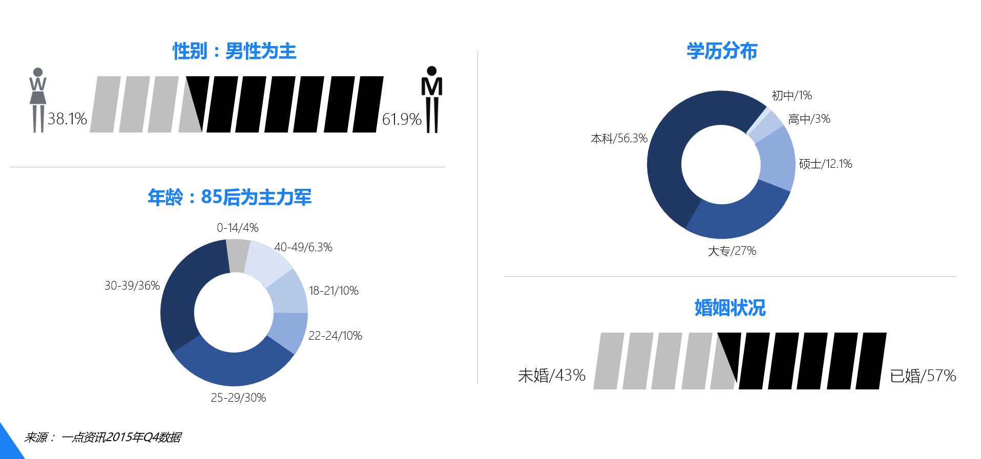 一點(diǎn)資訊廣告投放|一點(diǎn)資訊推廣