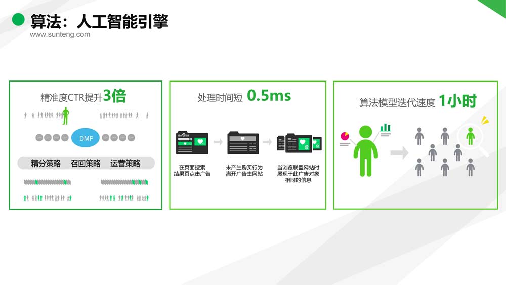 舜飛科技廣告投放開戶推廣