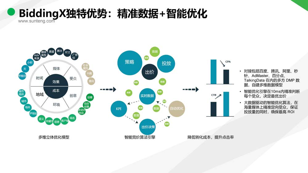 舜飛科技廣告投放開戶推廣